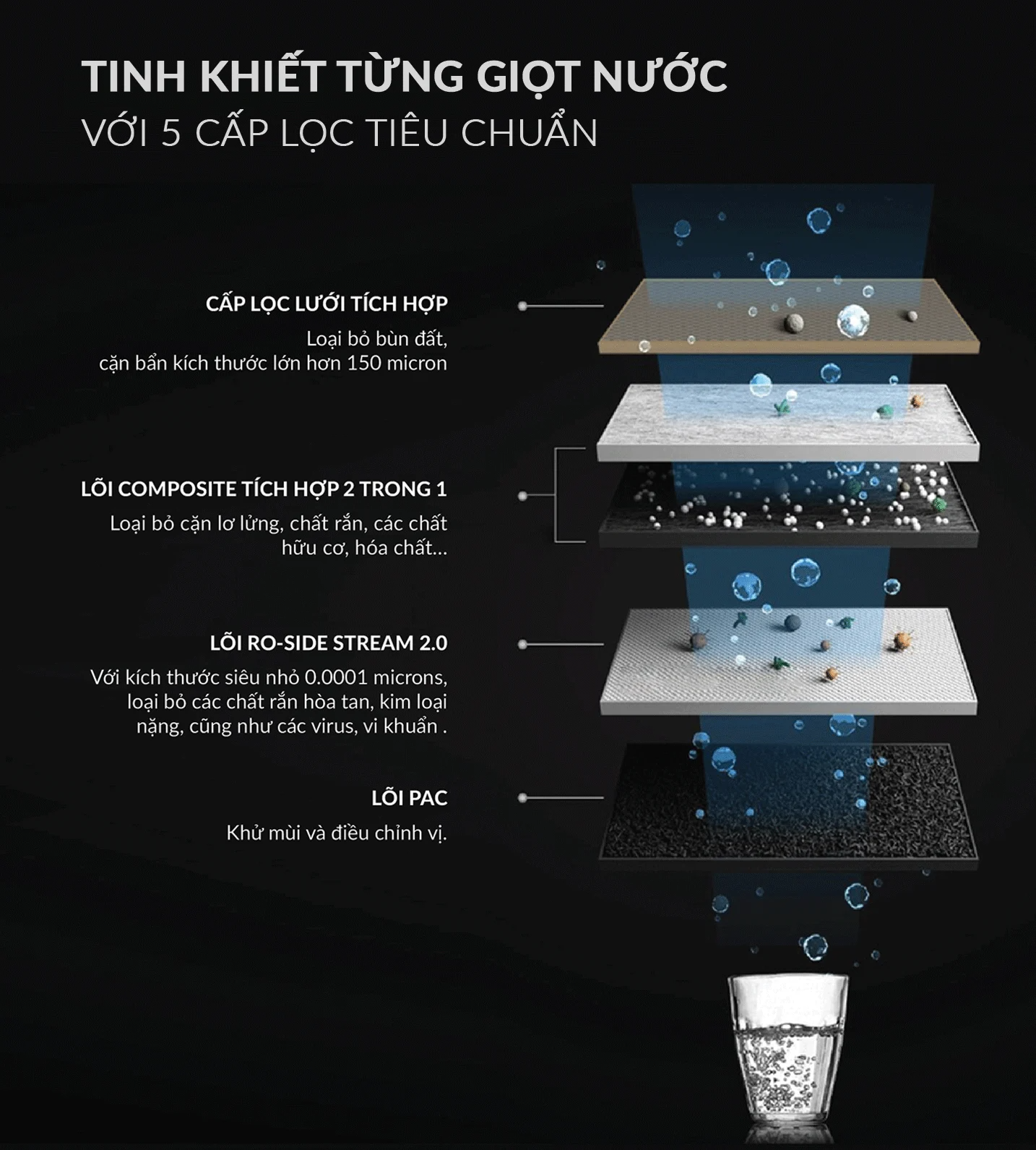 cấu tạo lõi lọc